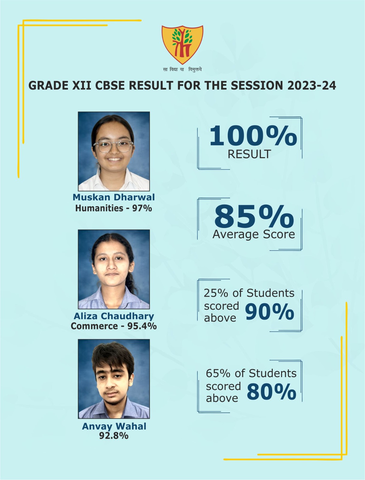 XII result session 23-24